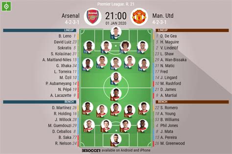 Arsenal Line Up Today Manchester United Vs Arsenal Predicted Line Ups