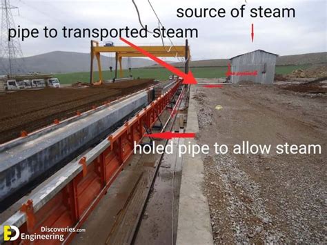 Curing Precast Concrete By Steam Curing Method Engineering Discoveries
