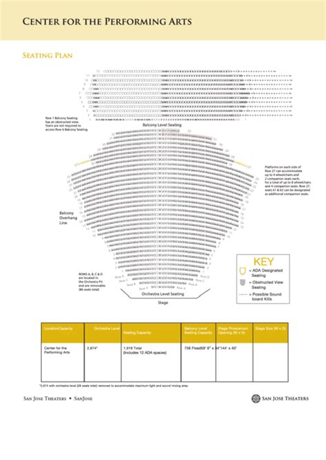 Edmonds Center For The Arts Seating Chart
