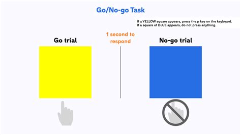 Gono Go Task Free Adaptable Template And Step By Step Guide