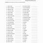 Ionic Compounds Names And Formulas Worksheet Answers