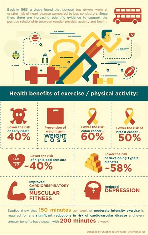 Infographic Benefit Of Exercise Infographic Health Fitness