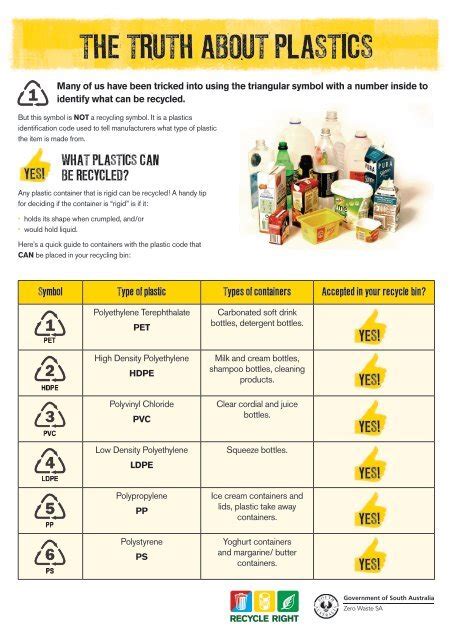 Plastics Fact Sheet Zero Waste SA SA Gov Au