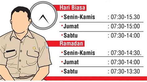 Peraturan Jam Kerja Asn Di Bulan Ramadan Informasi Asn Pns Dan Pppk