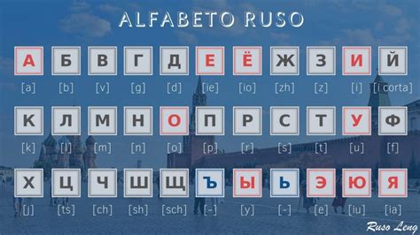 Alfabeto Ruso Completo Las Letras Rusas АБВ
