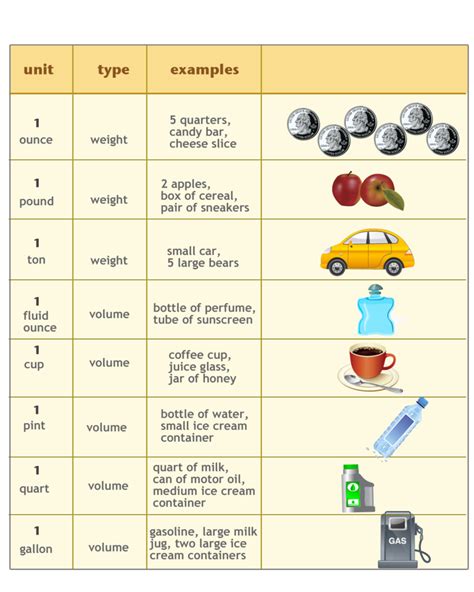 Customary Units Of Weight And Capacity Ck 12 Foundation