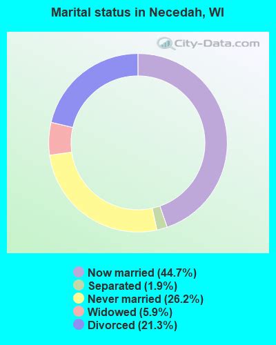 necedah wisconsin wi 54646 profile population maps real estate averages homes