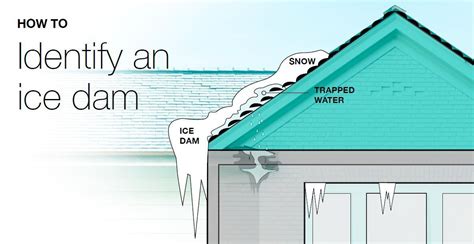 Pure Insurance What Are Ice Dams And How Do You Prevent Them