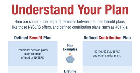 What Is A Defined Benefit Plan New York Retirement News