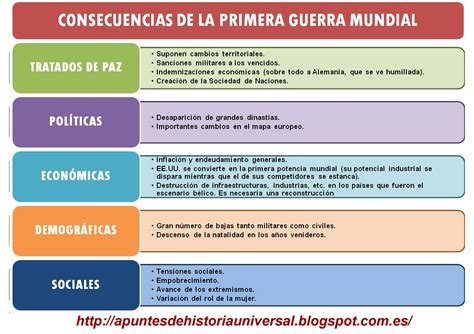 La Primera Guerra Mundial Causas Y Consecuencias Resumen