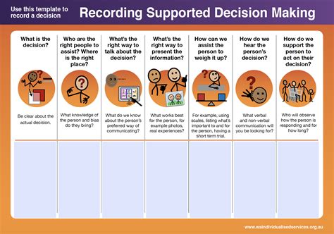 Template For Recording Supported Decision Making My Rights Supported