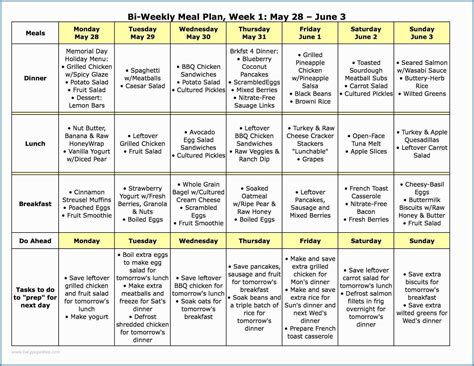 Here, learn how to manage finicky adhd q: Diabetic Meal Plan Template Interpretive Printable ...