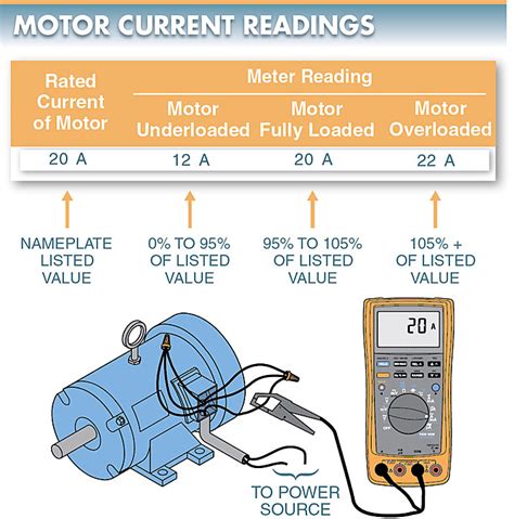 Electric Motor Maintenance Checklist Electrical A2z