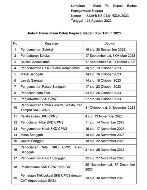 Ini Tahapan Lengkap Serta Jadwal Pengumuman Cpns Dan Pppk Butonsatu