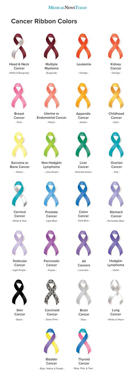 Cancer Ribbon Colors Chart And Guide Cancer Ribbon Colors Cancer