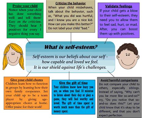 Ms Sepps Counselor Corner Developing Healthy Self Esteem Self