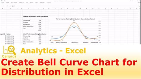 How To Create A Bell Curve Chart For Performance Rating Distribution YouTube