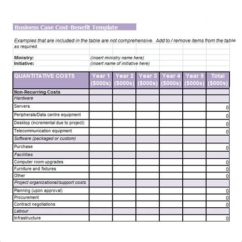Price volume mix analysis (pvm) excel template to better understand your sales and improve pricing strategy. Cost Benefit Analysis Template - 13+ Download Free ...