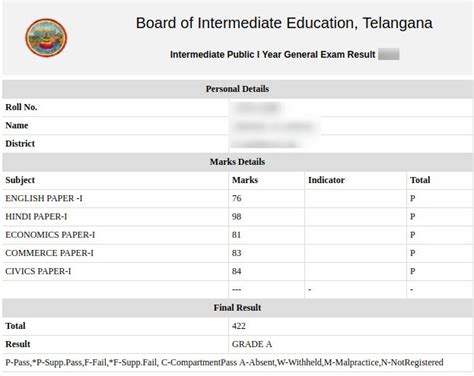 Ts Inter Result After 8th May 2020 Download