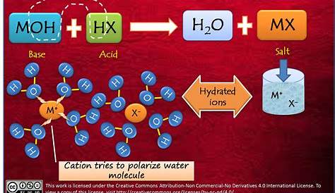 hydrolysis of salts worksheets