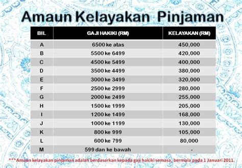 Check spelling or type a new query. Khidmat Nasihat Pinjaman Kewangan: KELAYAKAN PINJAMAN ...