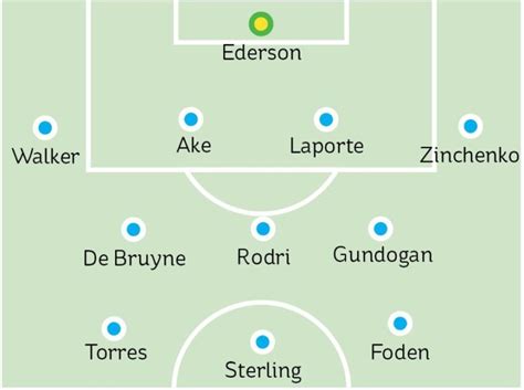 Explore quality sports images, pictures from top photographers around the world. Man City team news vs Marseille: The expected 4-3-3 line ...