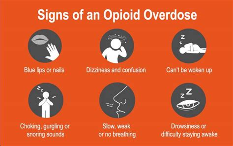 Preventing Opioid Related Overdoses Government Of Prince Edward Island