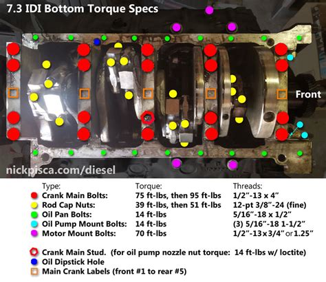 69 And 73 Idi Torque Specs And Bolt Dimensions With Images Idi Online