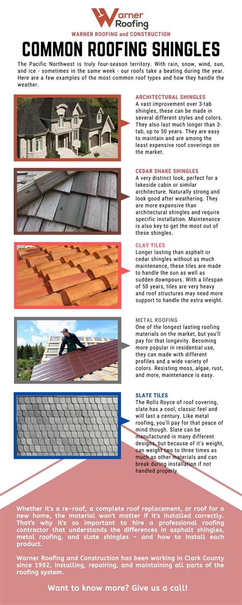 What Types Of Different Roof Shingles Are There Warner Roofing