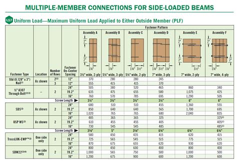 Wood Beam Design And Installation Considerations Weyerhaeuser