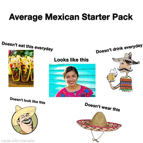 Average Mexican Starter Pack Rstarterpacks