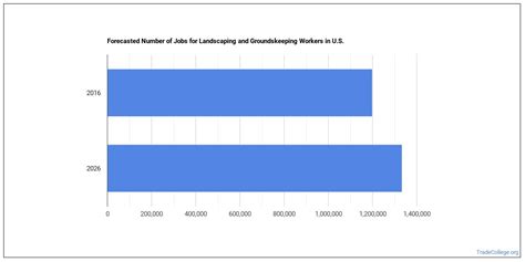 Landscaping & Groundskeeping Worker Job Description & Duties - Trade College