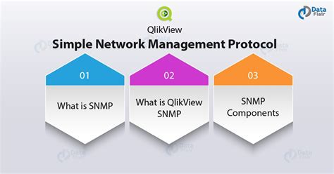 Qlikview Snmp Tutorial Simple Network Management Protocol Dataflair