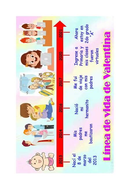 Linea Del Tiempo De Mi Vida Educación Primaria O Escuela Udocz