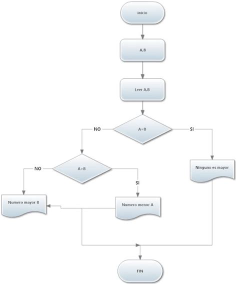 Trabajo Extra Clase De Diagrama De Flujo