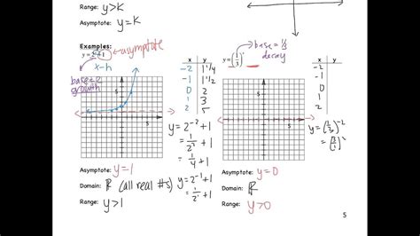 8 1 Graphing Exponential Growth And Decay Functions Youtube