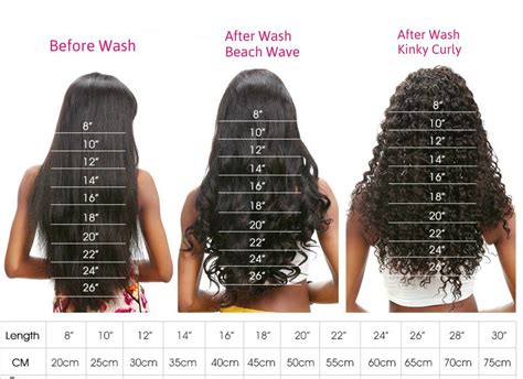 Kinky Curly Hair Length Chart