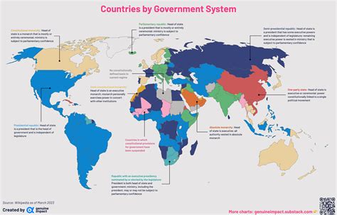 The Types Of Government Around The World Mapped Digg
