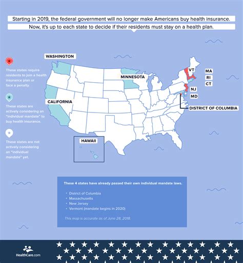 Maybe you would like to learn more about one of these? List of States that Make You Buy Health Insurance, an 'Individual Mandate'