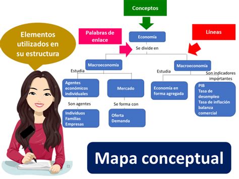 Koleksi Film Tentang Portal De Los Mapas Conceptuales Mapa Conceptual Definicion Layarkaca