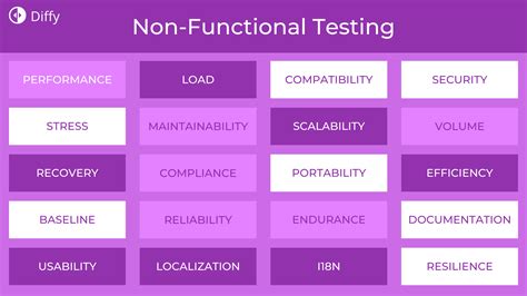 Non Functional Testing Full Guide Examples Tools And Types 2023