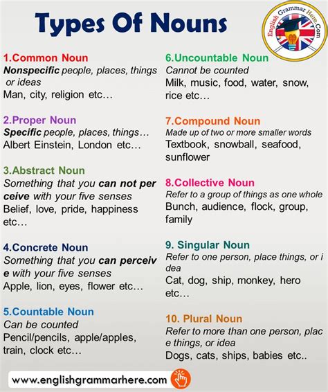 Erik weihenmayer is a blind mountain climber. Pin on Nouns in English