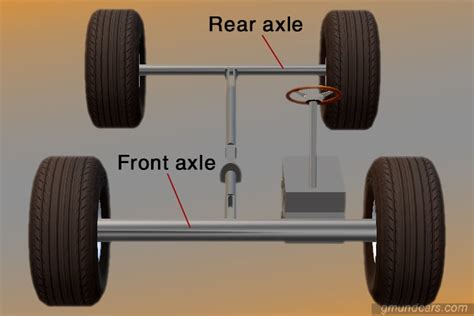 Front Axle Of A Car Types Functions And Replacement Gmund Cars