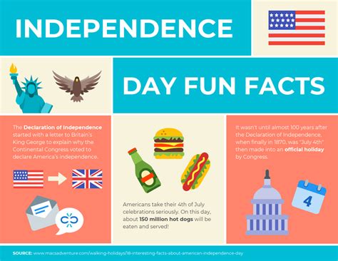 Independence Day Fun Facts Venngage