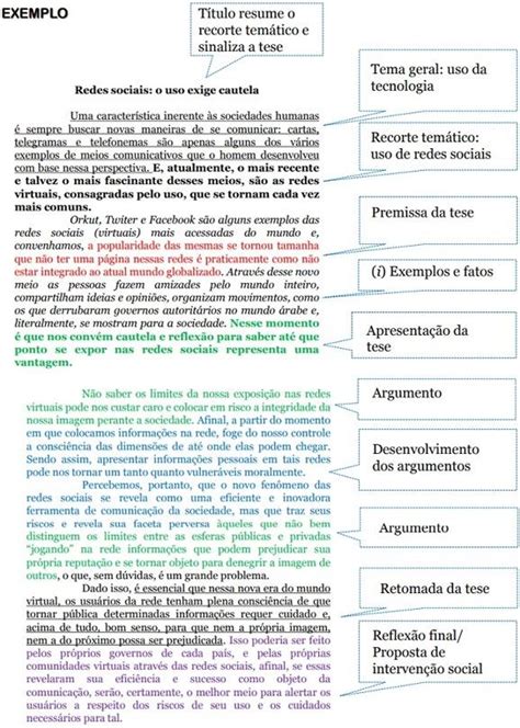 Texto Argumentativo Exemplo Como Fazer E Sugestões Para Criação