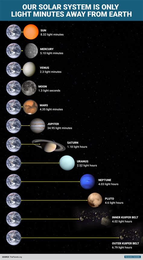 What is the speed of lightning in mach? Here's how ridiculously fast we could visit everything in ...