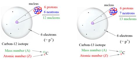How To Calculate The Number Of Protons Neutrons And Electrons