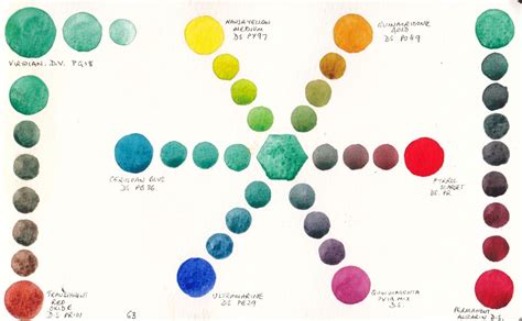 Colour mixing with a single pigment green | Color mixing, Color mixing chart, Color