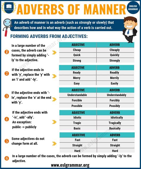 An adverb of manner is a word that describes (gives extra information about) the verb in a sentence. Adverbs of Manner: Definition, Rules & Examples | Adverbs, English grammar, Grammar
