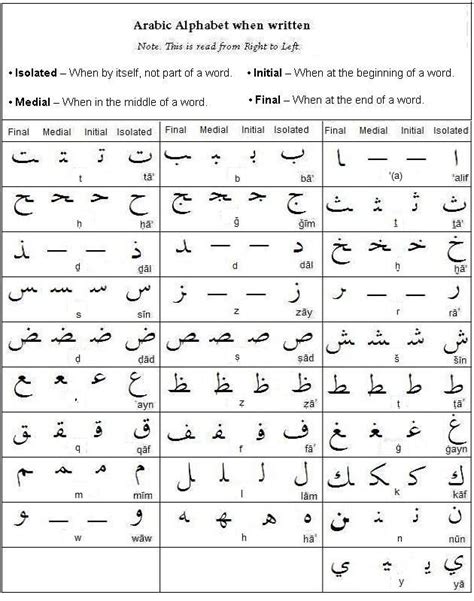 Number Of Letters In Arabic Alphabet Application Letters Samples